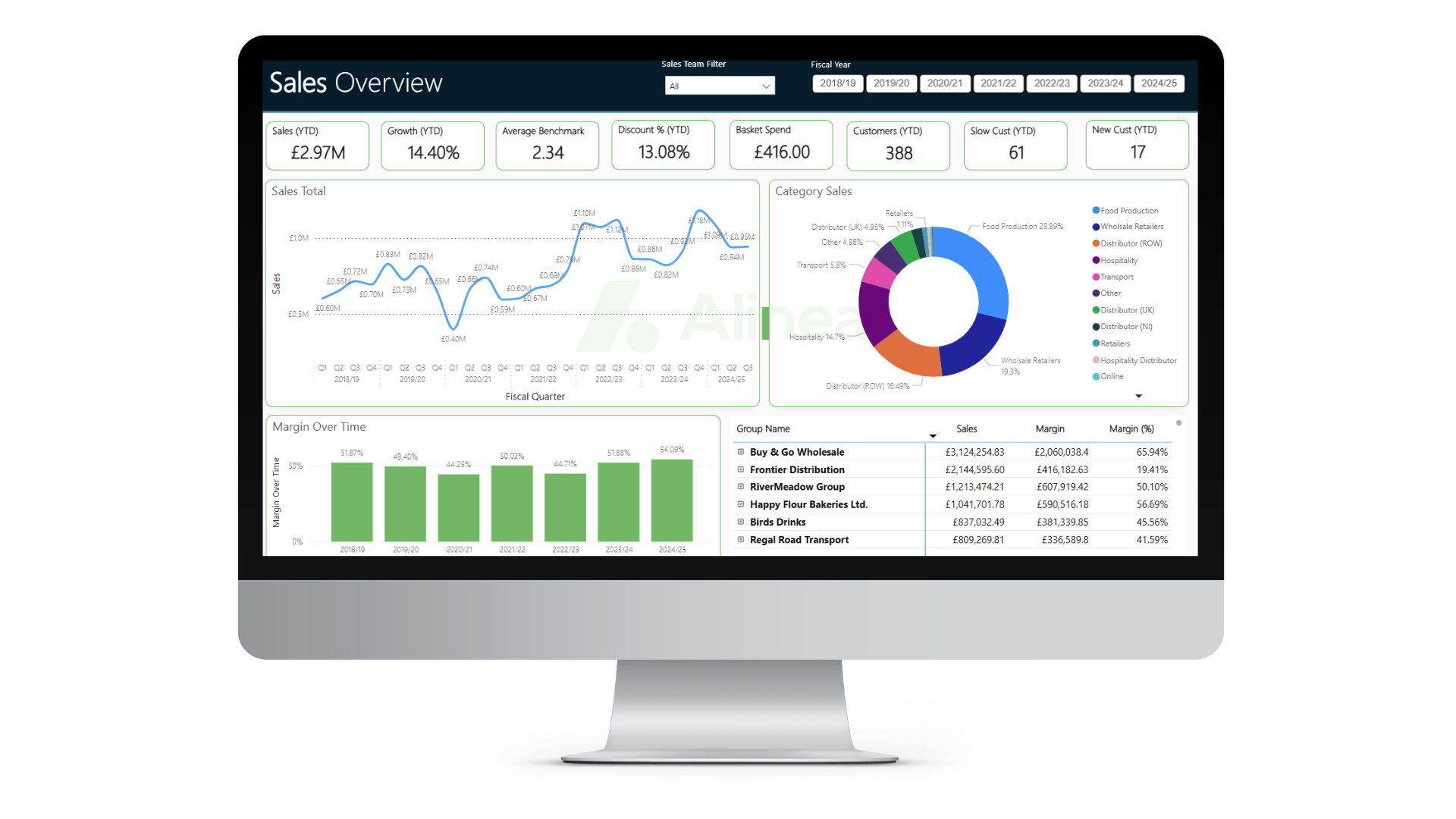 Copy of Copy of Copy of Copy of Copy of Status Update