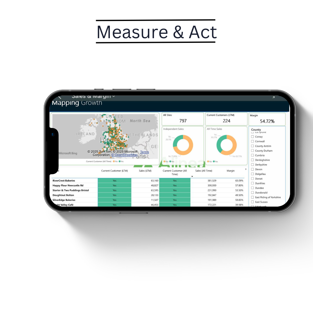 Margin on your phone.