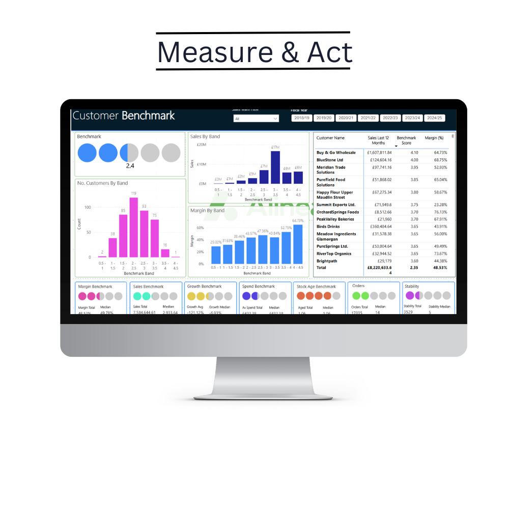 The margin dashboard.